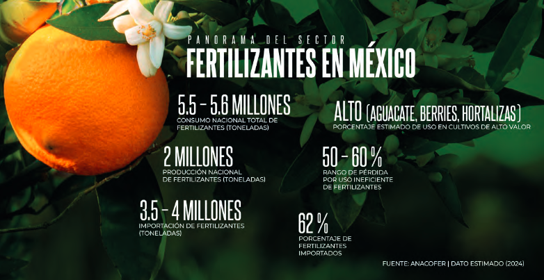 Panorama-del-sector-de-fertilizantes-en-mexico
